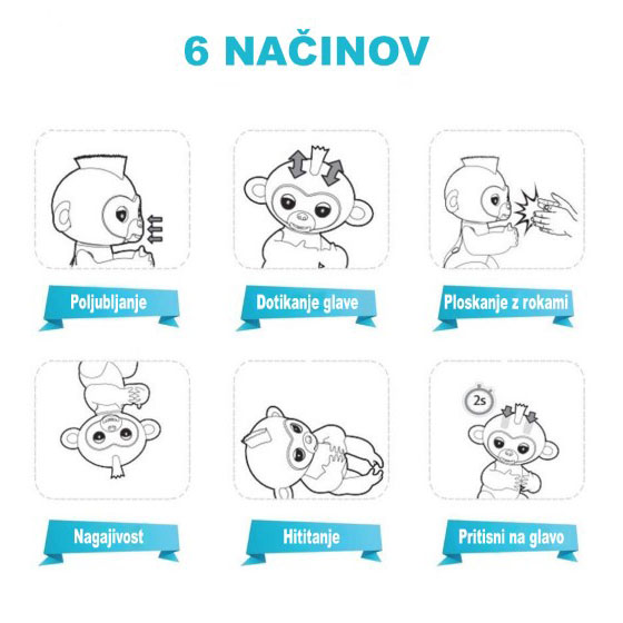 Interaktivna opica