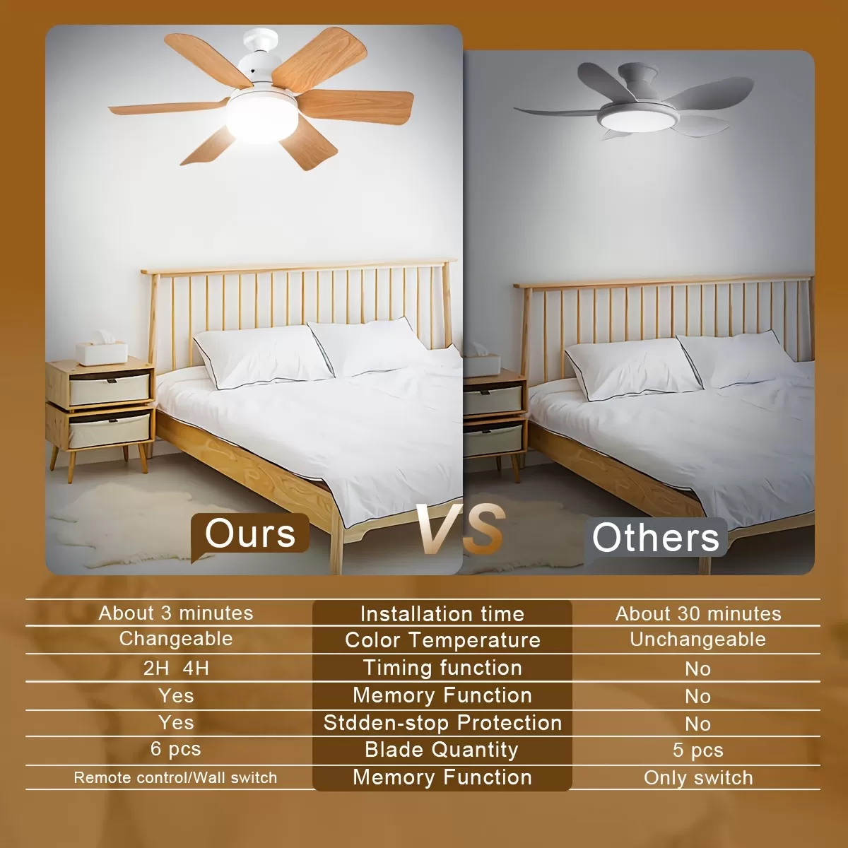 LightFlower™ leseni stropni ventilator LED (vtičnica E27)